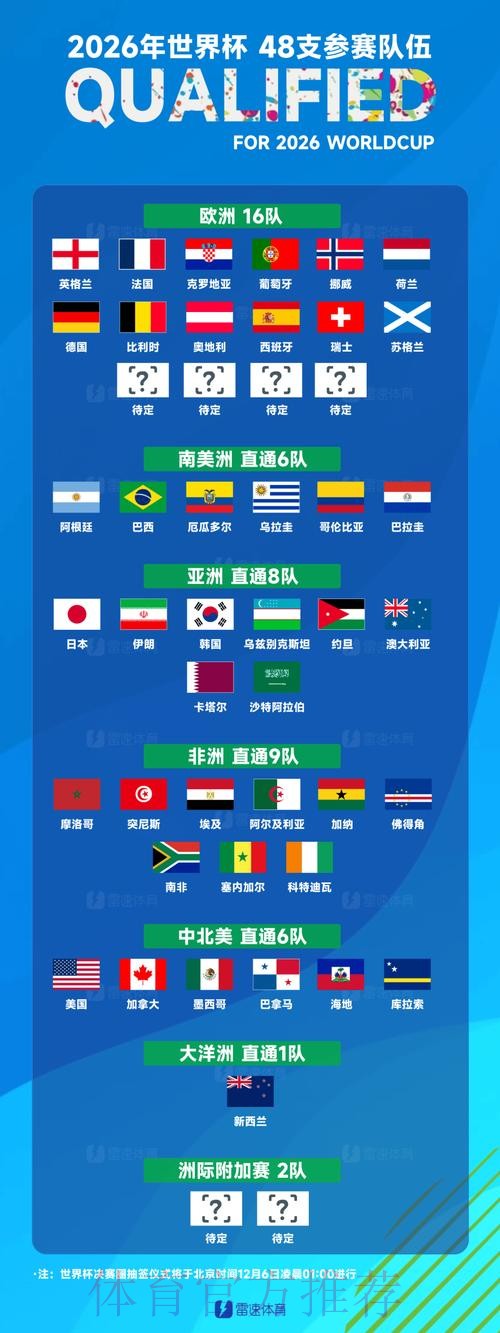 世界杯球队名单完整版 世界杯球队名单完整版