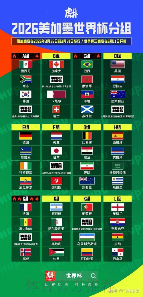 2026美加墨世界杯小组赛积分网站 2026美加墨世界杯小组赛积分网站